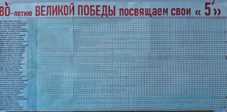 80 пятерок.